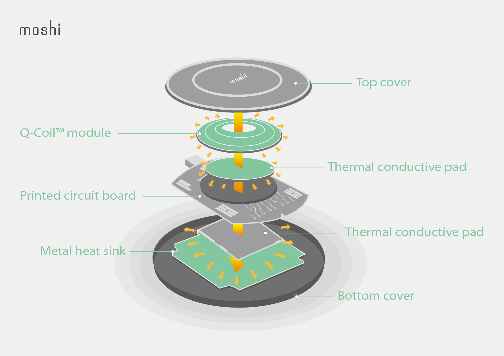 how-wireless-chargers-work-youtube