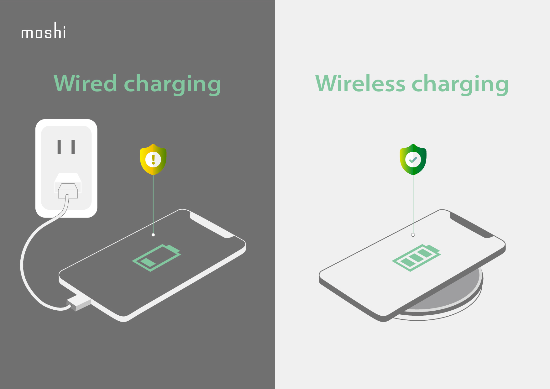 Ultimate_Guide_to_Wireless_Charging_-_Infographics_Wired_Wireless.jpg