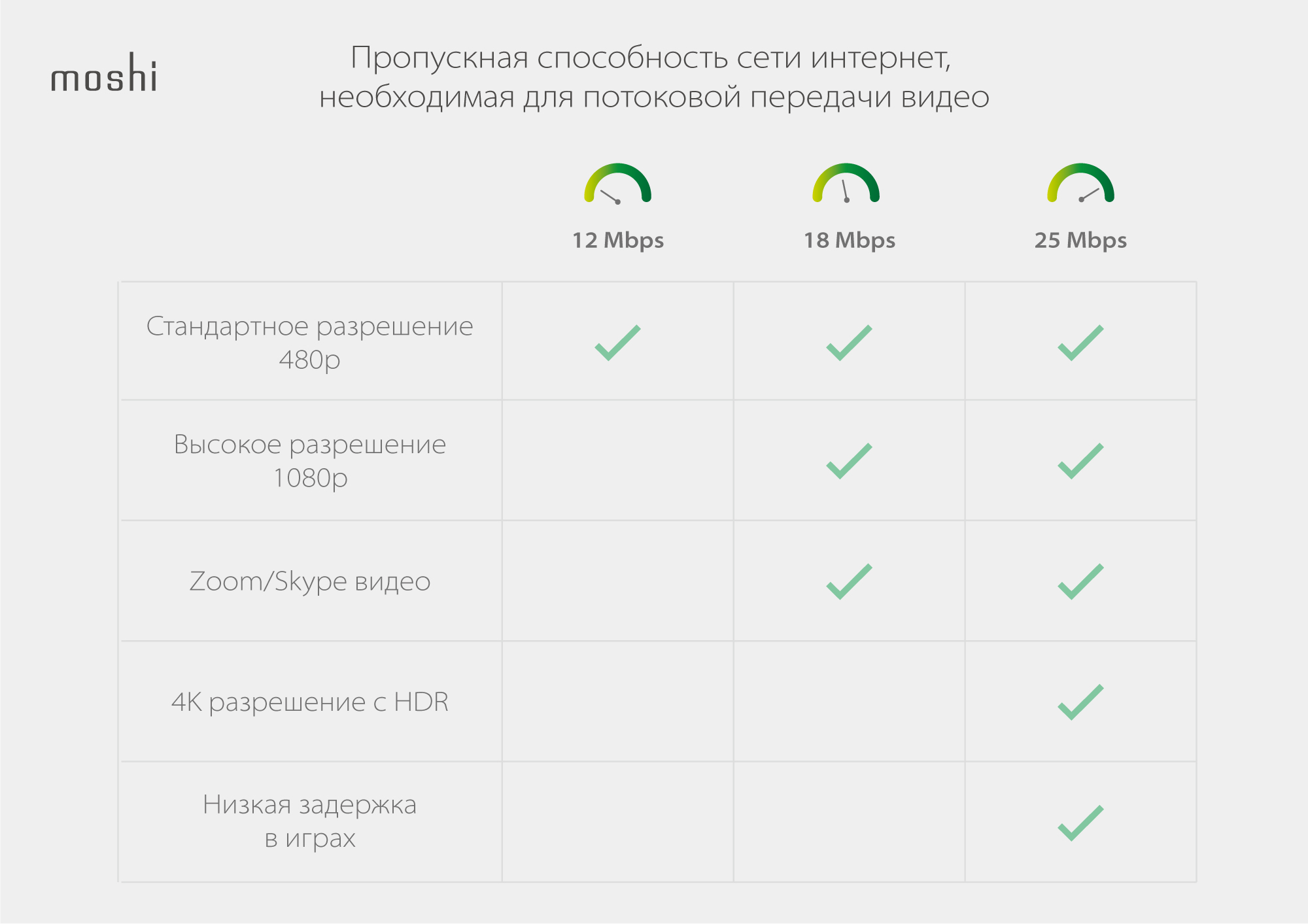 Все, что вам нужно знать о стриминге в 4K HDR – Добро пожаловать в  Справочный центр Moshi