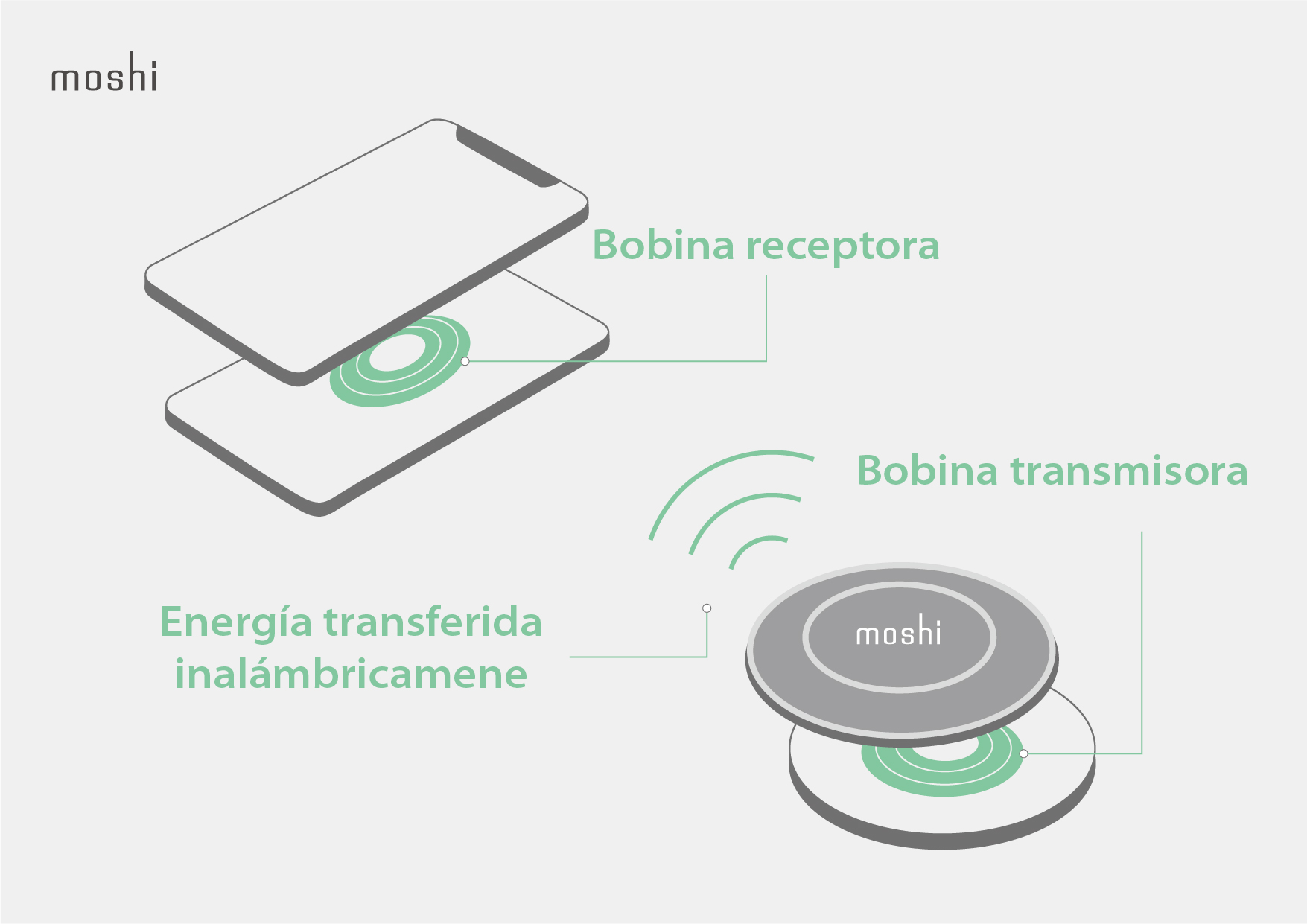 Ultimate_Guide_to_Wireless_Charging_-_Infographics_ES_Receiving_coil.jpg