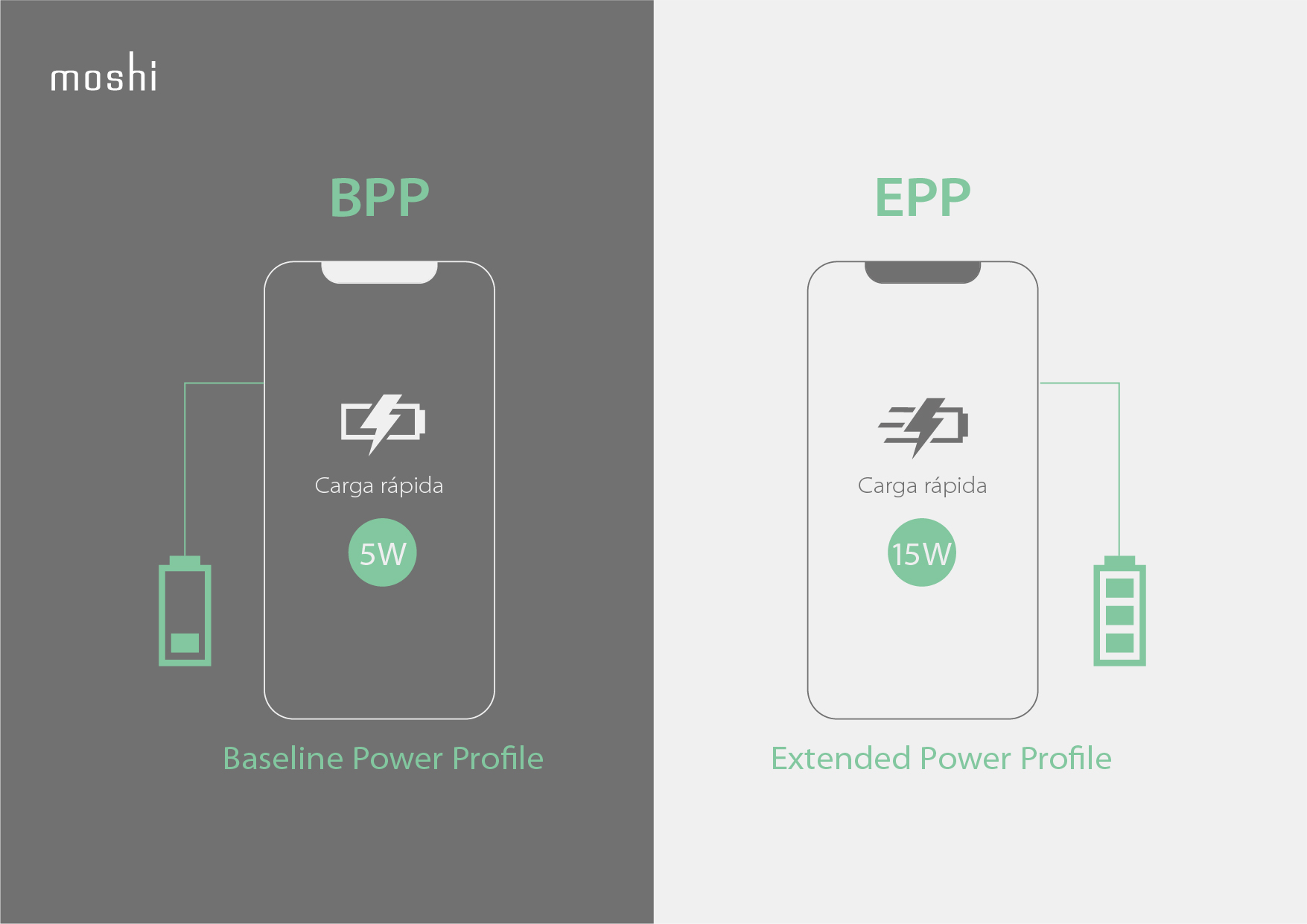 Ultimate_Guide_to_Wireless_Charging_-_Infographics_ES_BPP_EPP.jpg