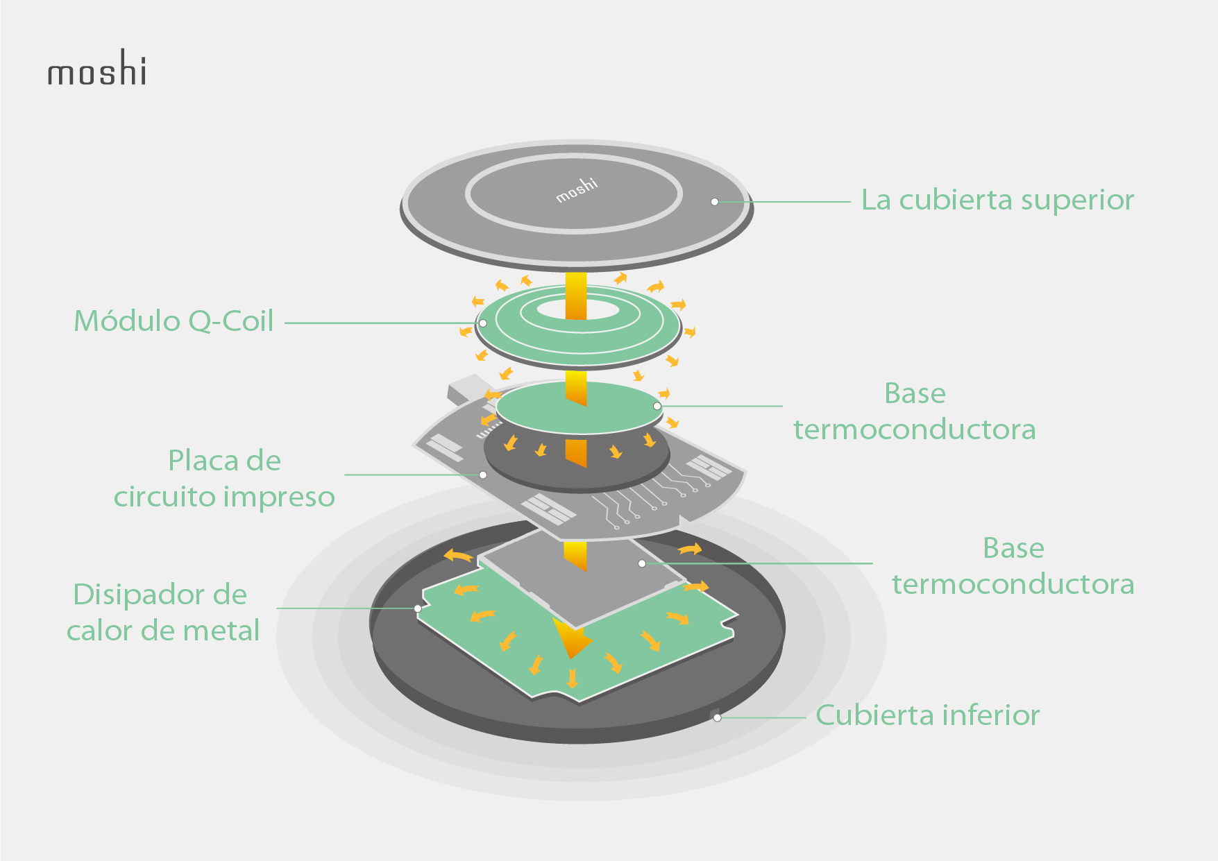 Ultimate_Guide_to_Wireless_Charging_-_Infographics_ES_Top_cover.jpg
