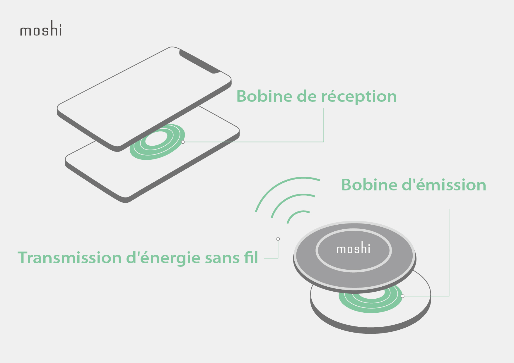 Ultimate_Guide_to_Wireless_Charging_-_Infographics_FR_Receiving_coil.jpg