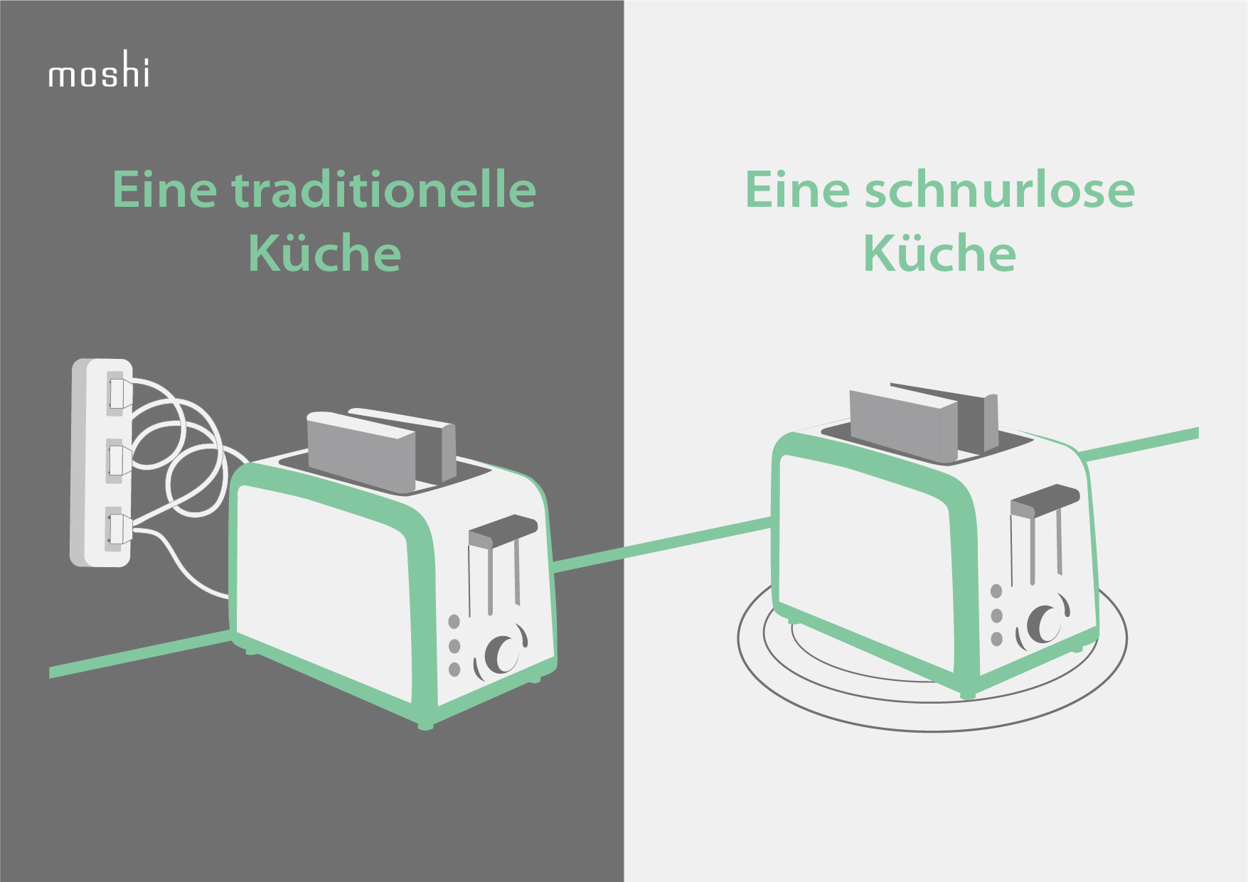 Ultimate_Guide_to_Wireless_Charging_-_Infographics_DE_kitchen.jpg