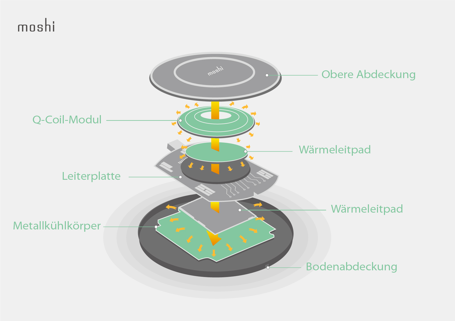 Ultimate_Guide_to_Wireless_Charging_-_Infographics_DE_Top_cover.jpg
