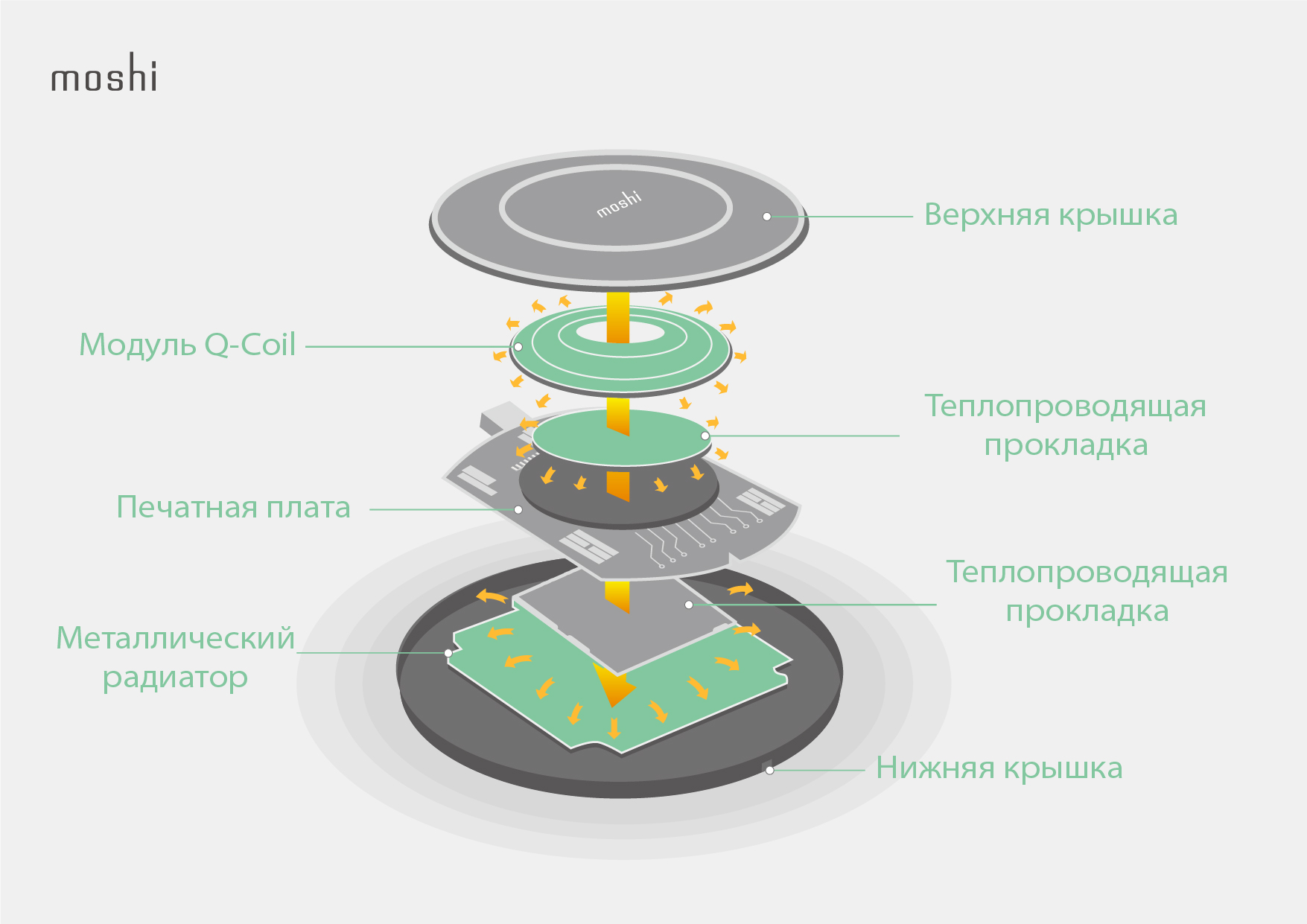 Полное руководство по беспроводной зарядке – Добро пожаловать в Справочный  центр Moshi