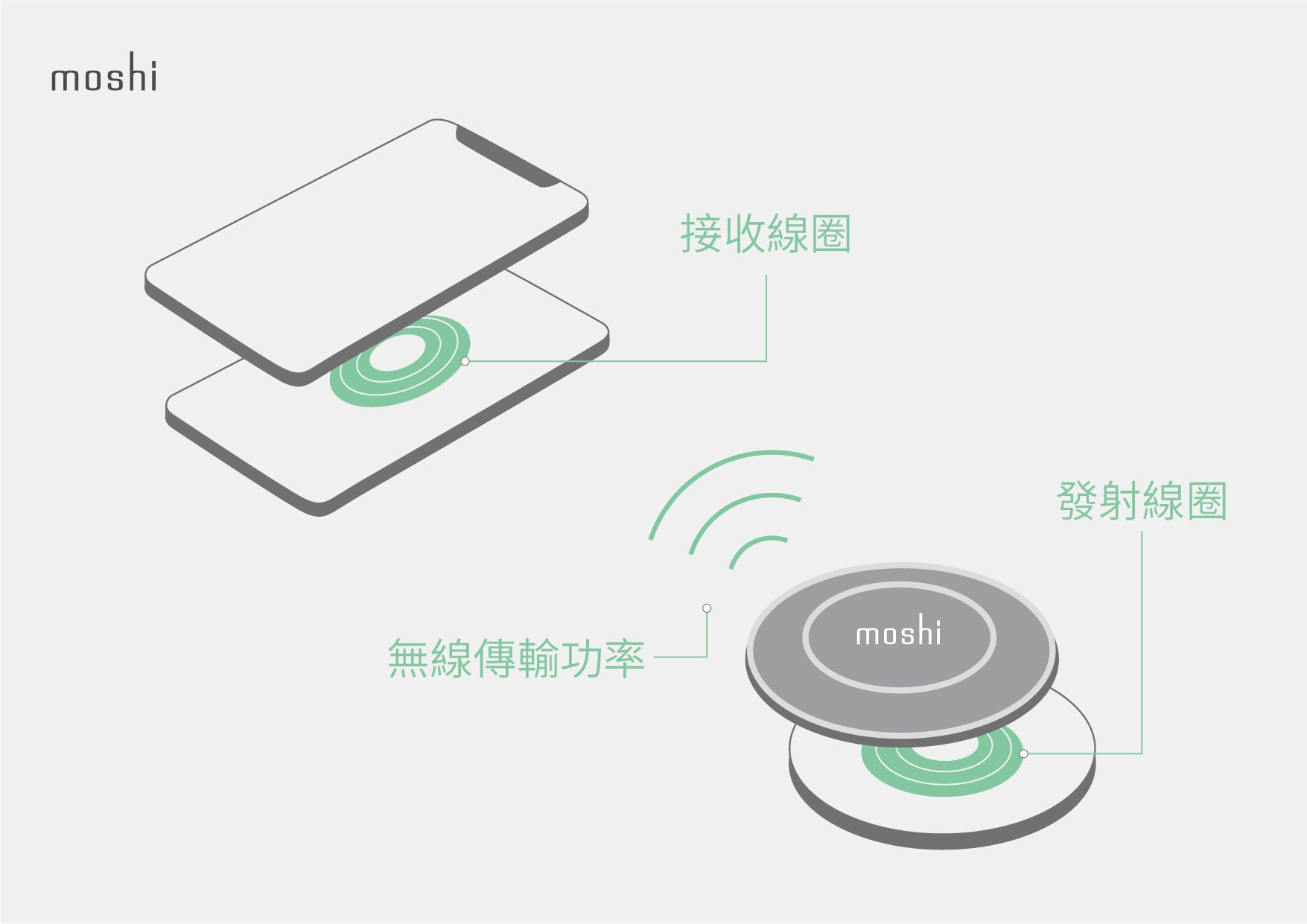 Ultimate_Guide_to_Wireless_Charging_-_Infographics_TW_Receiving_coil.jpg