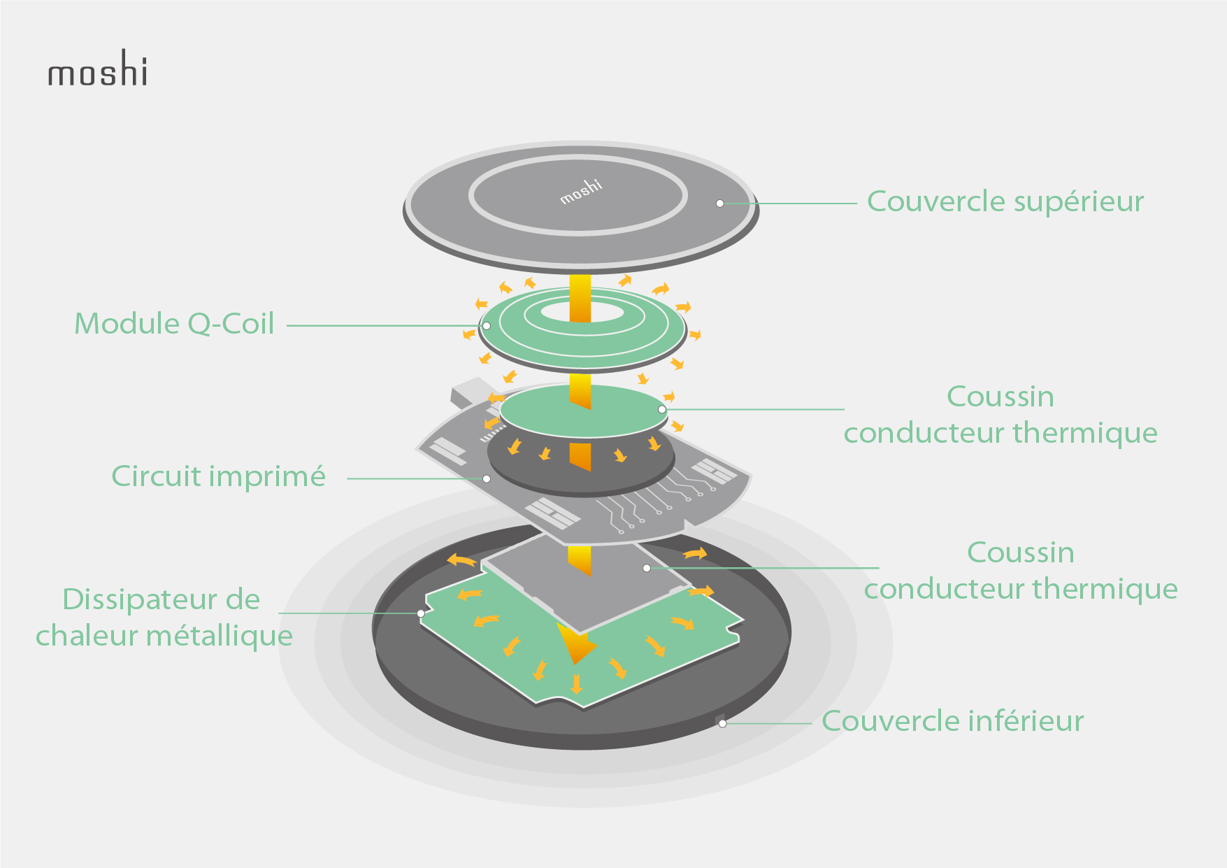 Ultimate_Guide_to_Wireless_Charging_-_Infographics_FR_Top_cover.jpg