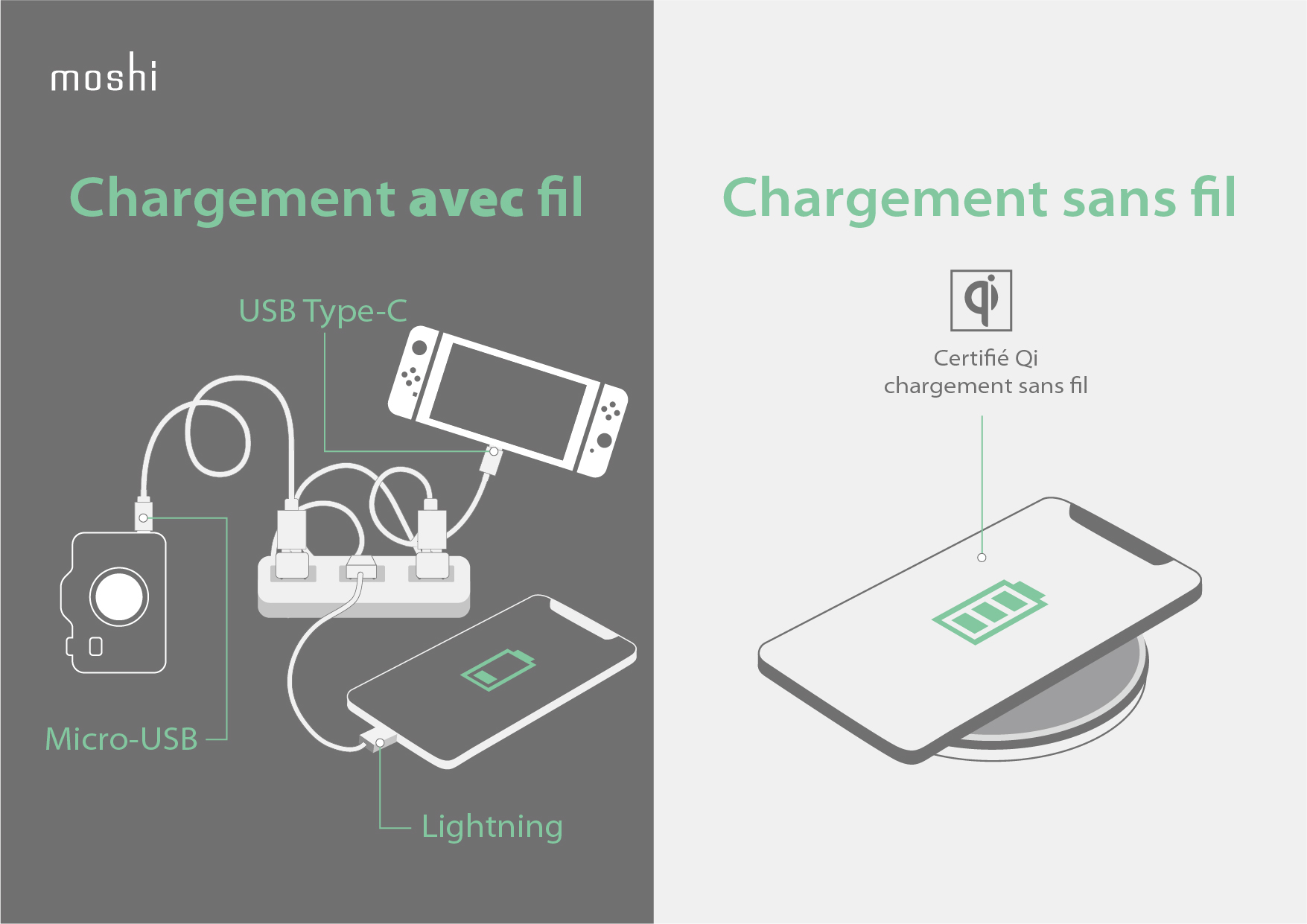 Ultimate_Guide_to_Wireless_Charging_-_Infographics_FR_USB.jpg