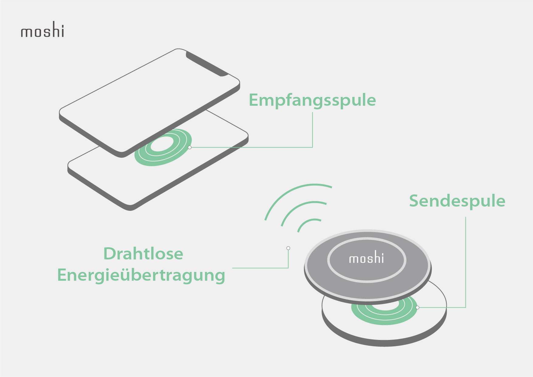 Ultimate_Guide_to_Wireless_Charging_-_Infographics_DE_Receiving_coil.jpg