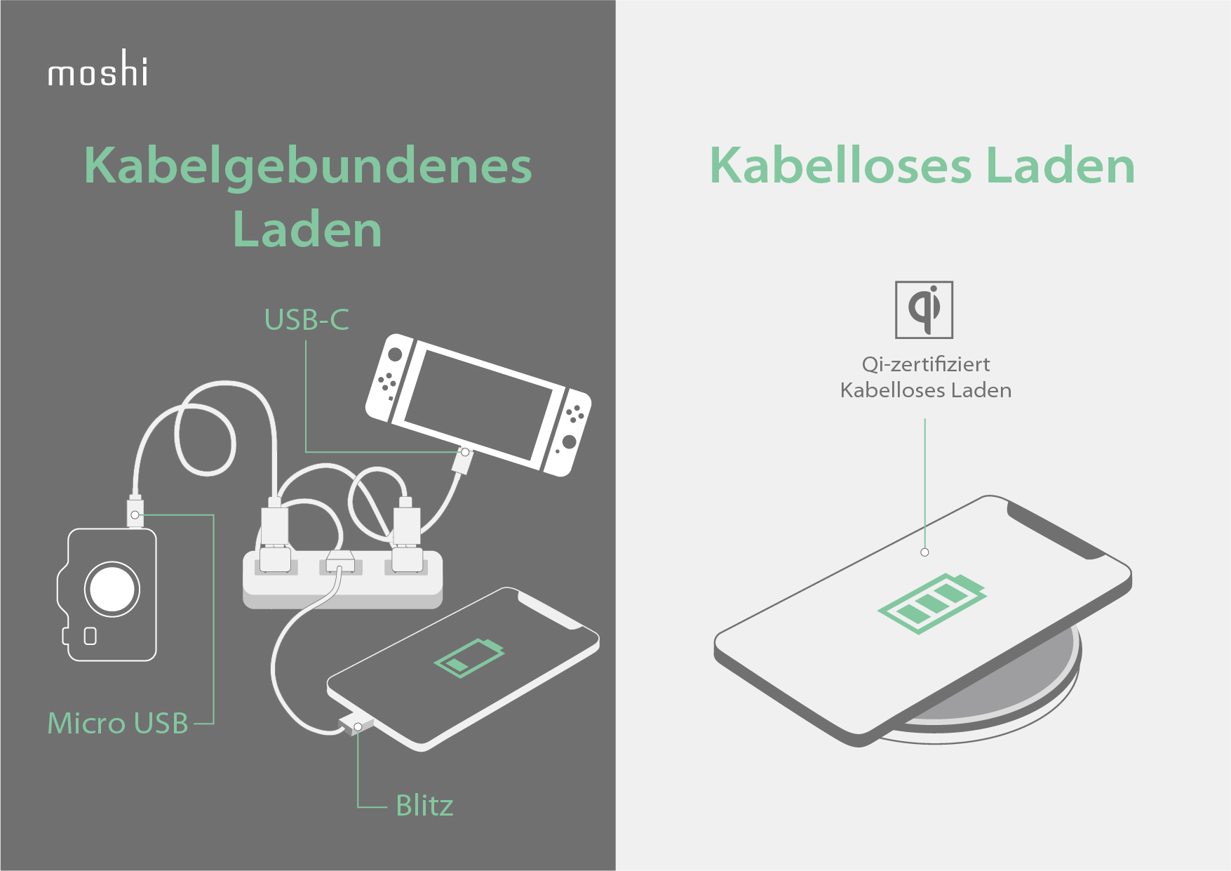 Ultimate_Guide_to_Wireless_Charging_-_Infographics_DE_USB.jpg
