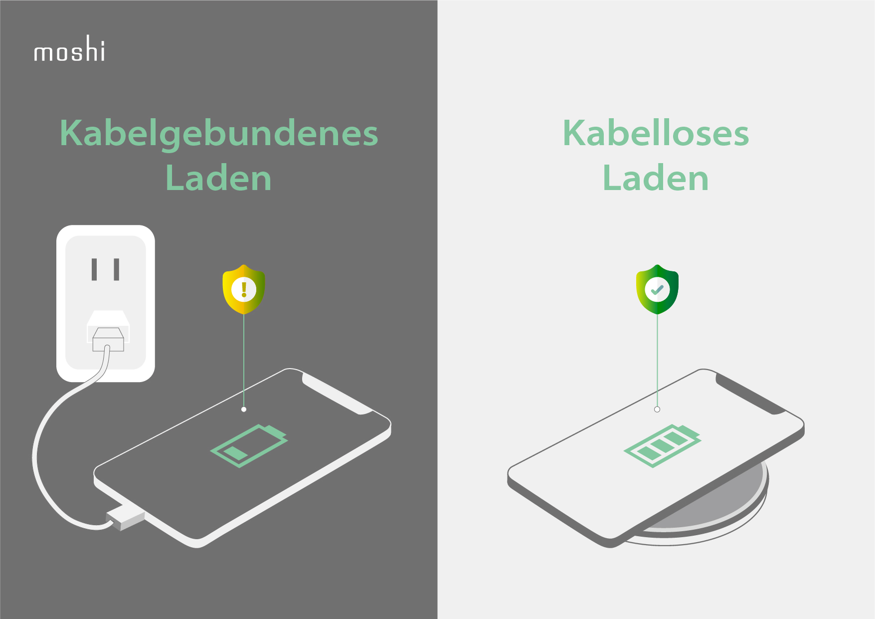 Ultimate_Guide_to_Wireless_Charging_-_Infographics_DE_Wired_Wireless.jpg
