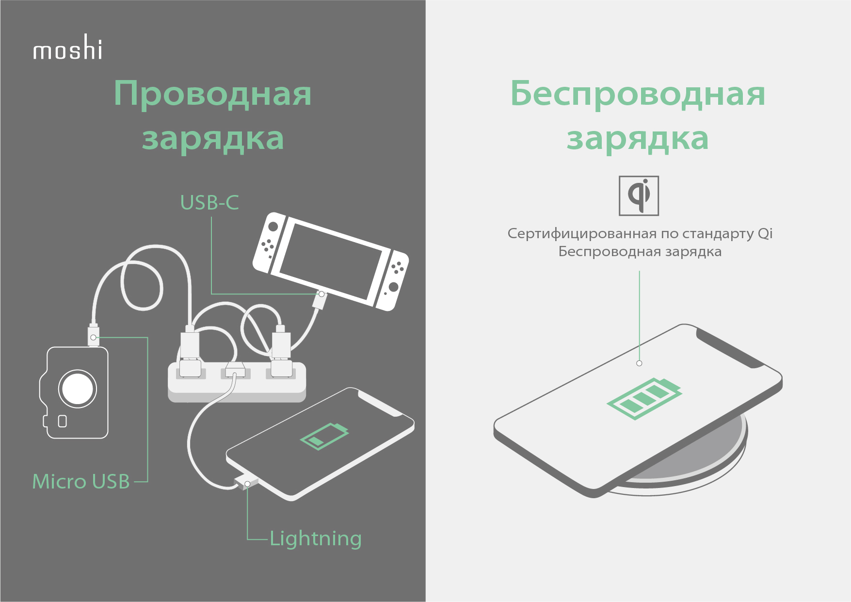 Полное руководство по беспроводной зарядке – Добро пожаловать в Справочный  центр Moshi