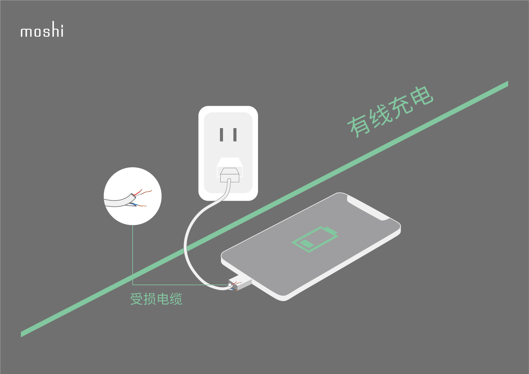 Ultimate_Guide_to_Wireless_Charging_-_Infographics_CN_Damaged_cable.jpg