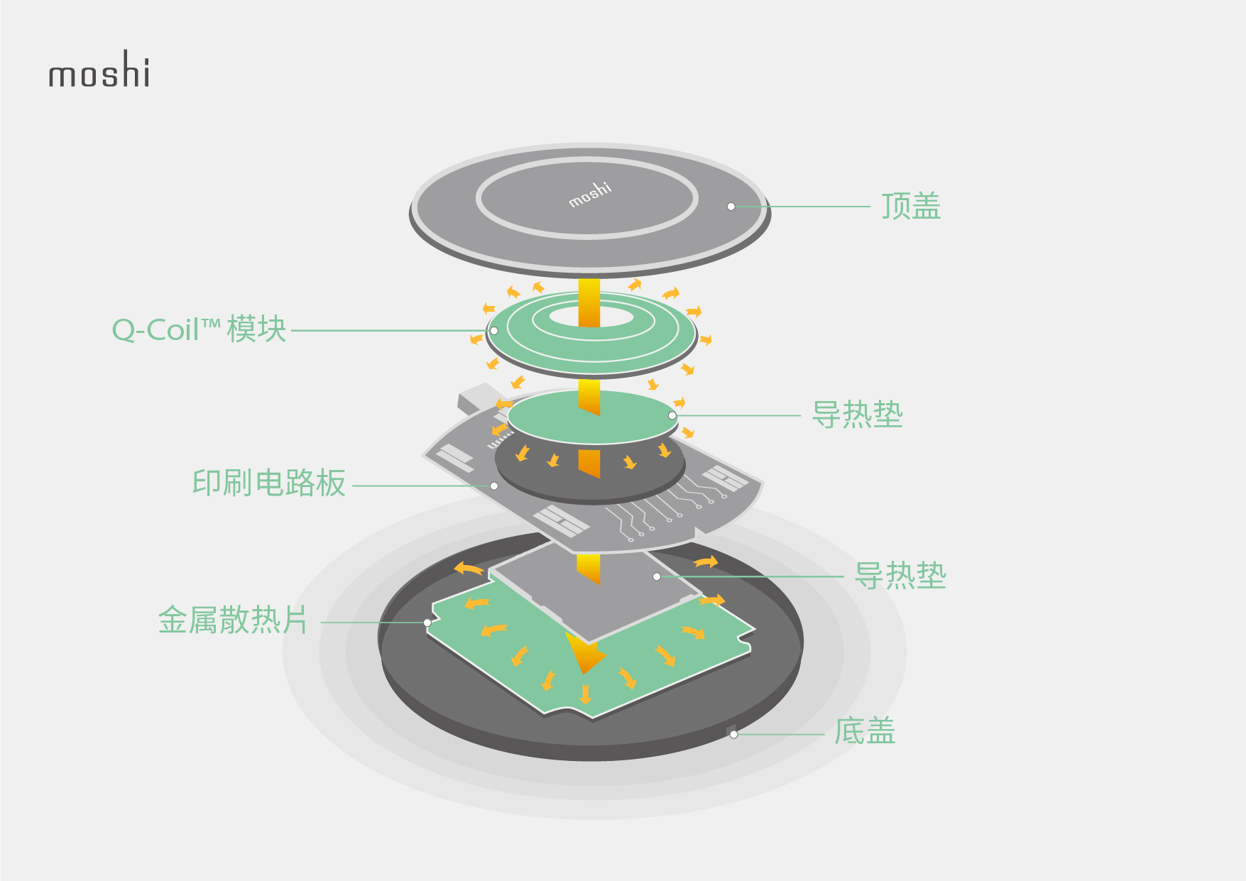 Ultimate_Guide_to_Wireless_Charging_-_Infographics_CN_Top_cover.jpg