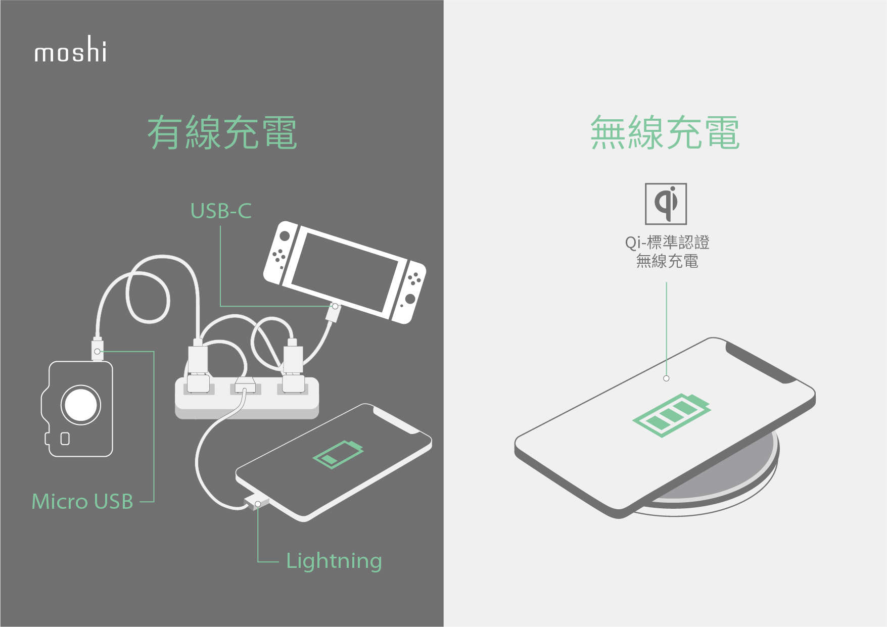 Ultimate_Guide_to_Wireless_Charging_-_Infographics_TW_USB.jpg