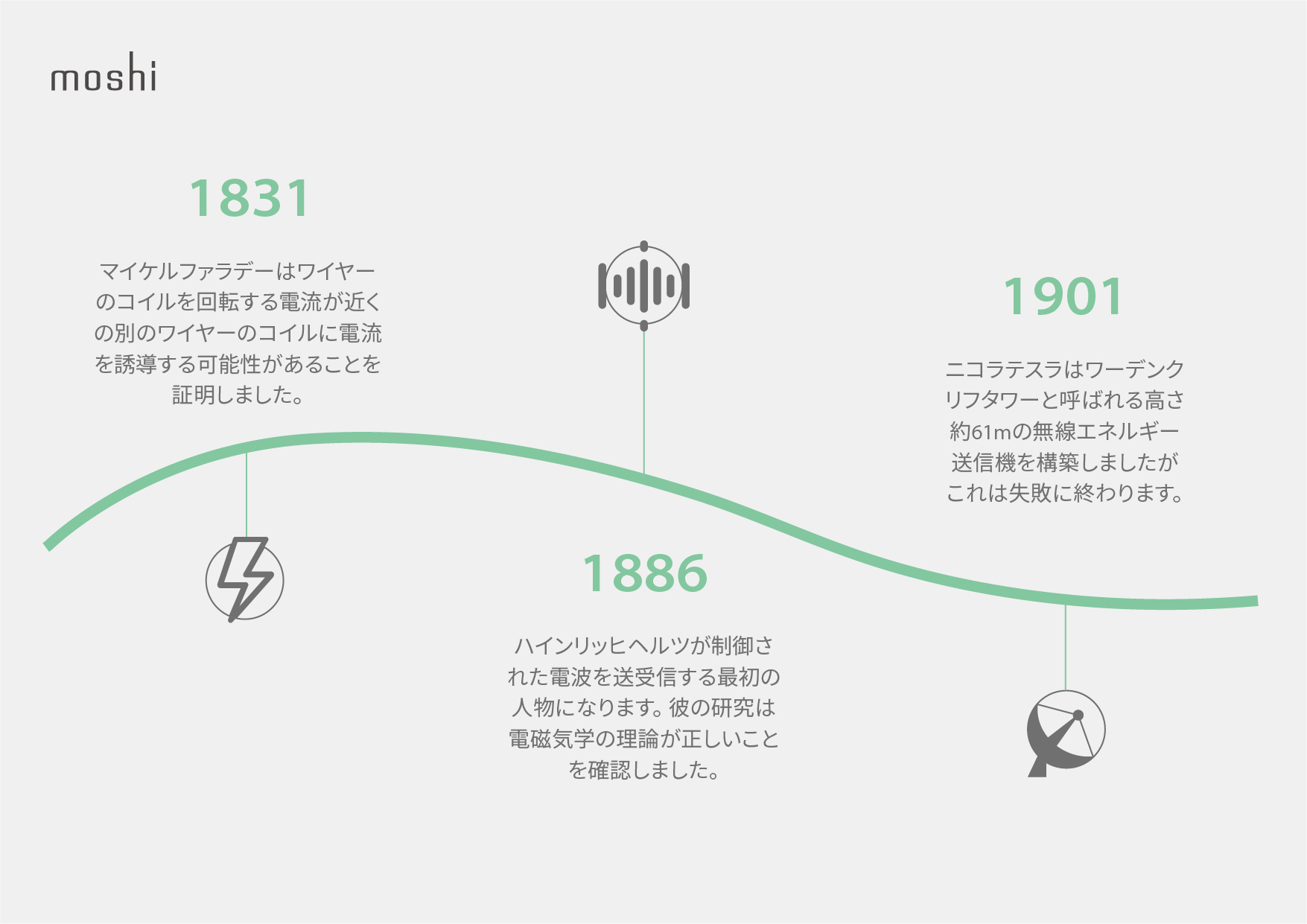 Ultimate_Guide_to_Wireless_Charging_-_Infographics_JP_timeline1.jpg