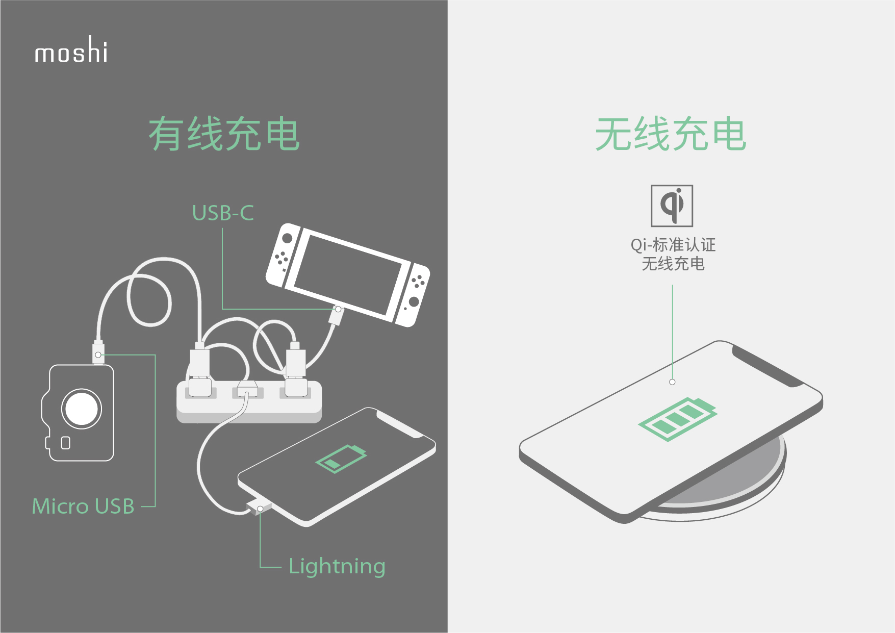 Ultimate_Guide_to_Wireless_Charging_-_Infographics_CN_USB.jpg