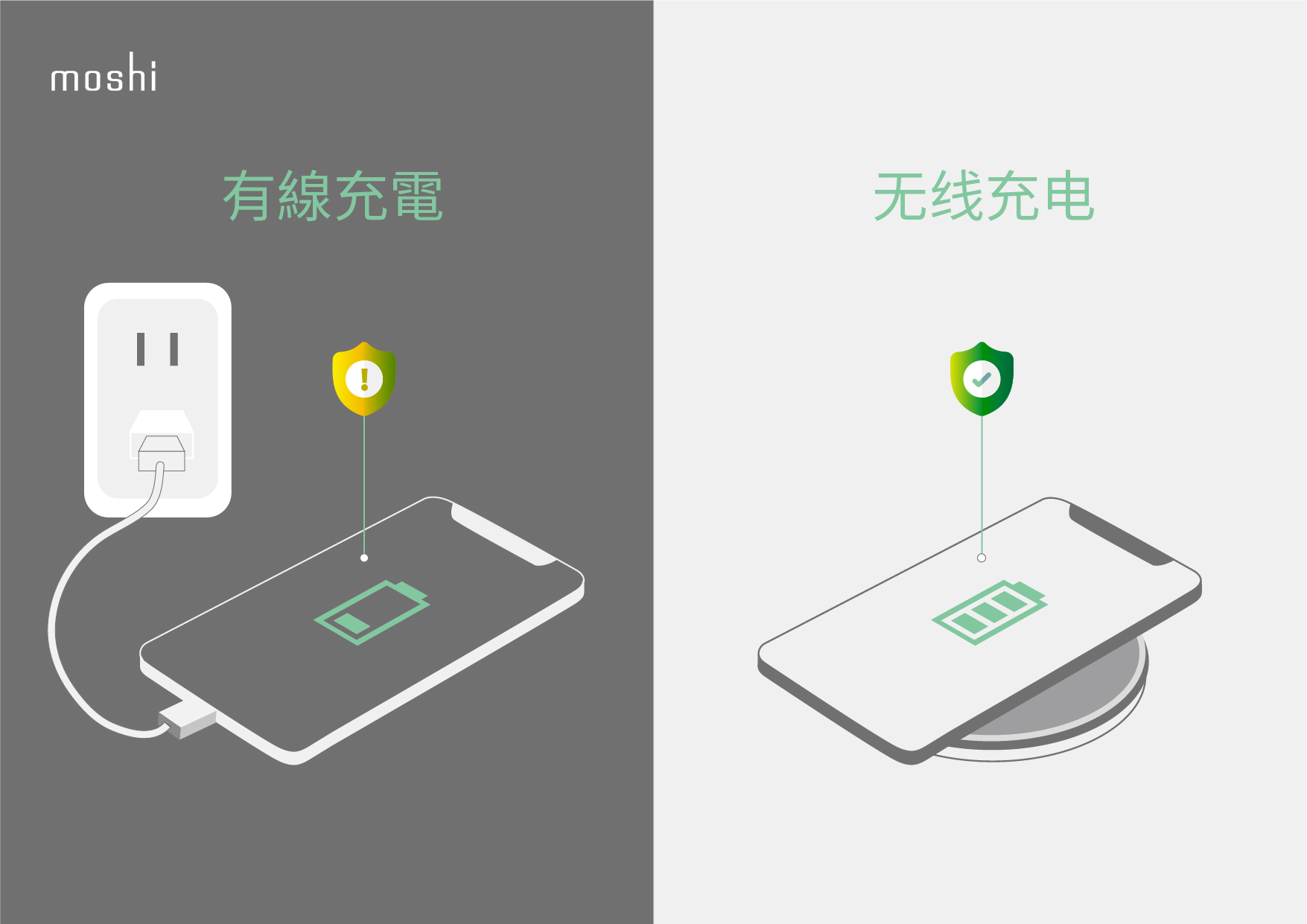 Ultimate_Guide_to_Wireless_Charging_-_Infographics_CN_Wired_Wireless.jpg